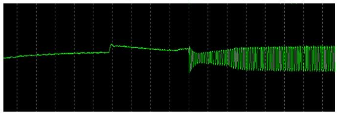 Smart Card Activity Impact on Demodulation