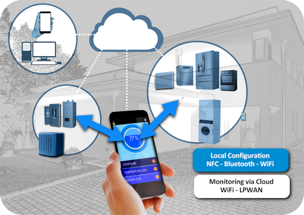 IoTize No-Code Software Solution for Mobile and Cloud Connectivity