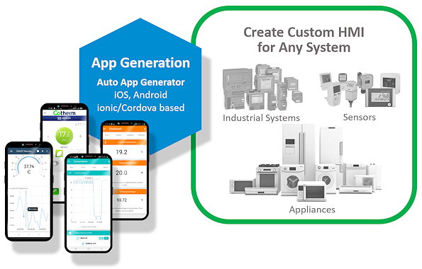 Ionic, Cordova Tools for Instant HMI Apps on iOS, Android Mobile Phones Ionic, Cordova Tools for Instant HMI Apps on iOS, Android Mobile Phones
