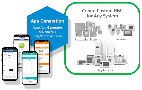 line app ios android